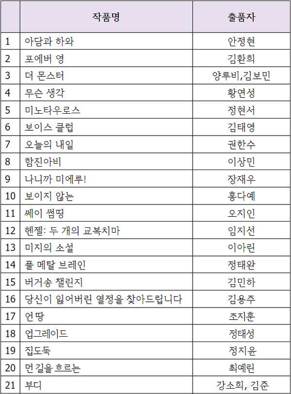 [제7회 울산단편영화제 1차 본선 진출작]