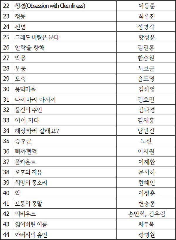 [제7회 울산단편영화제 1차 본선 진출작]