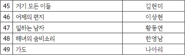 [제7회 울산단편영화제 1차 본선 진출작]
