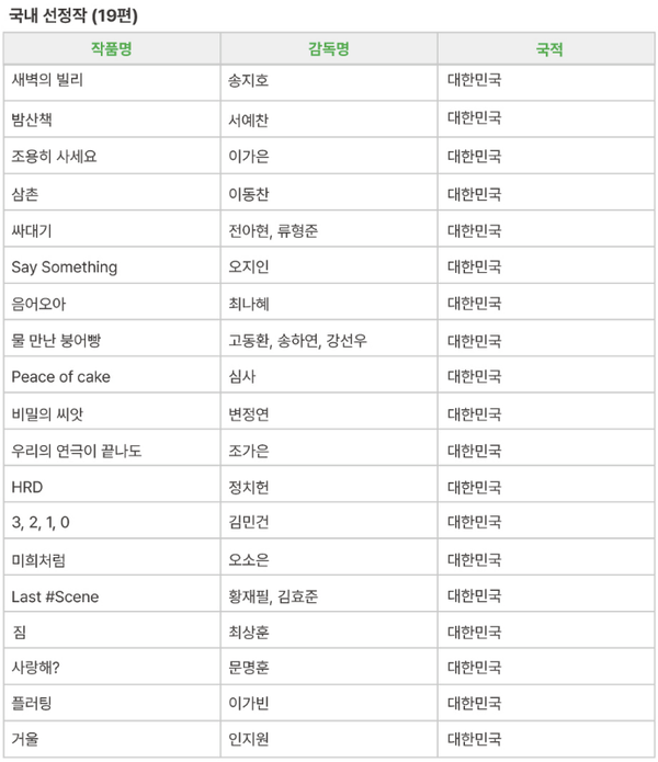 [제21회 청주국제단편영화제 선정작]