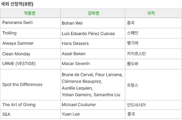 [제21회 청주국제단편영화제 선정작]