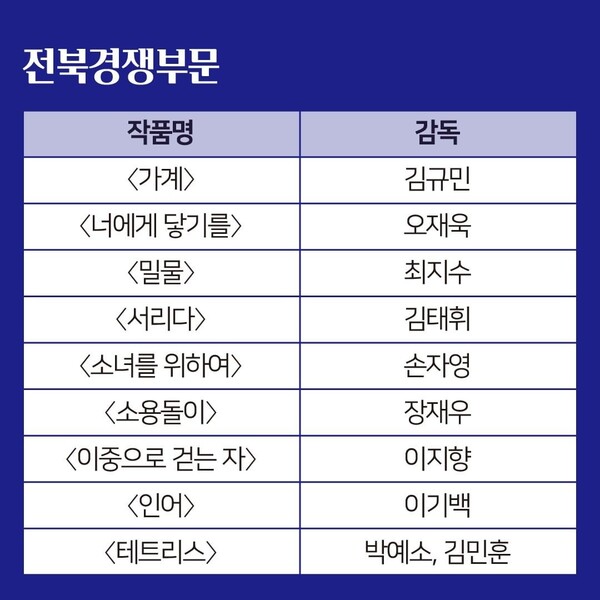 [제7회 전주국제단편영화제 상영작]