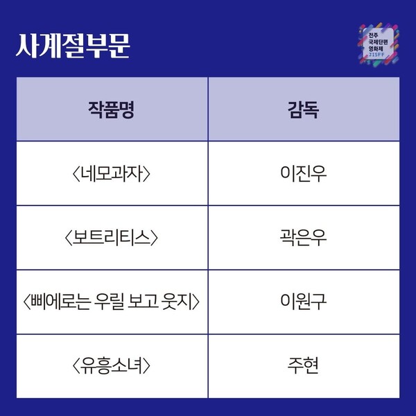 [제7회 전주국제단편영화제 상영작]