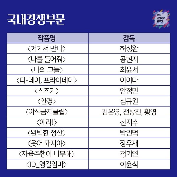 [제7회 전주국제단편영화제 상영작]