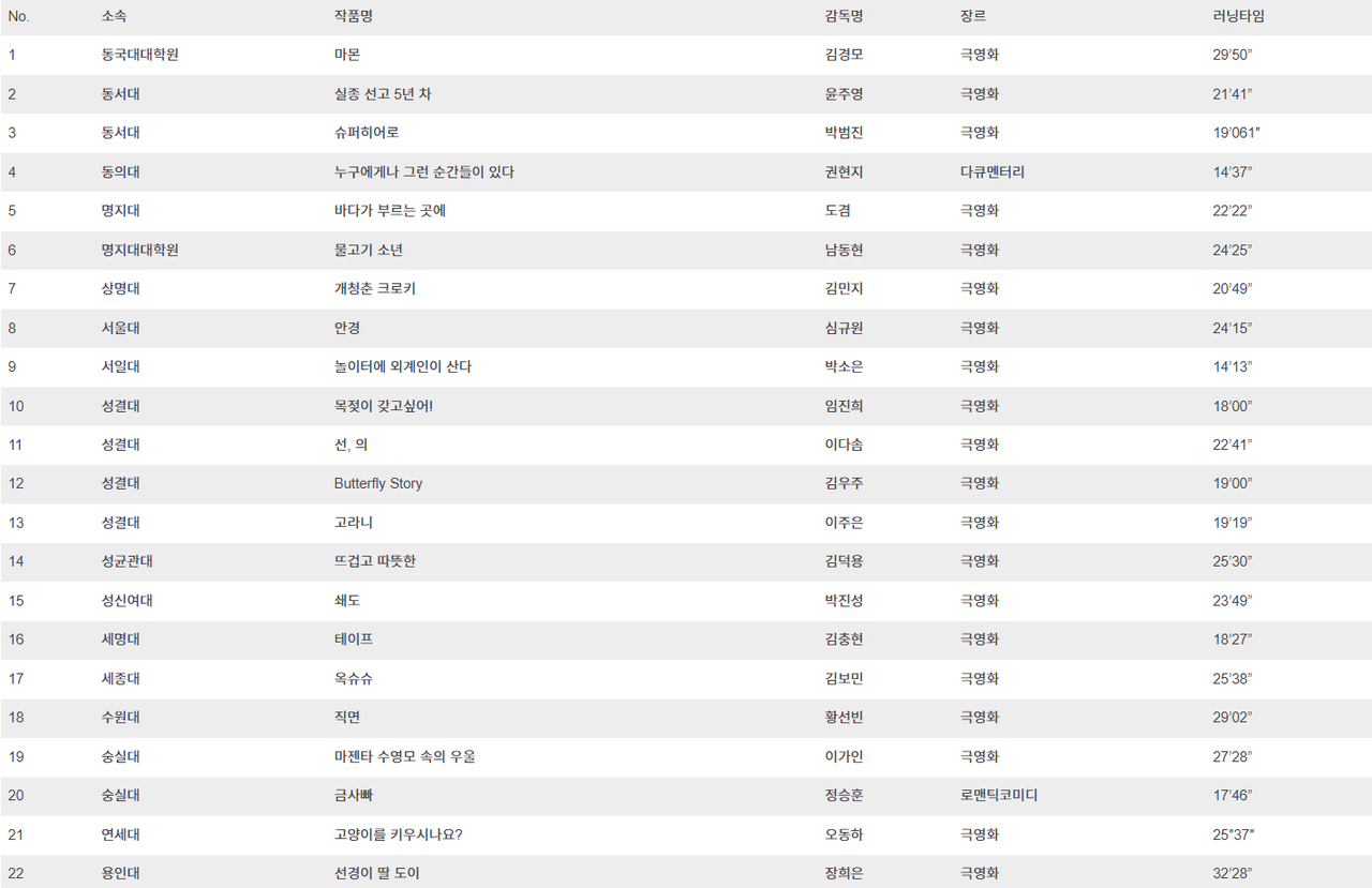 [제19회 대한민국대학영화제 선정작]