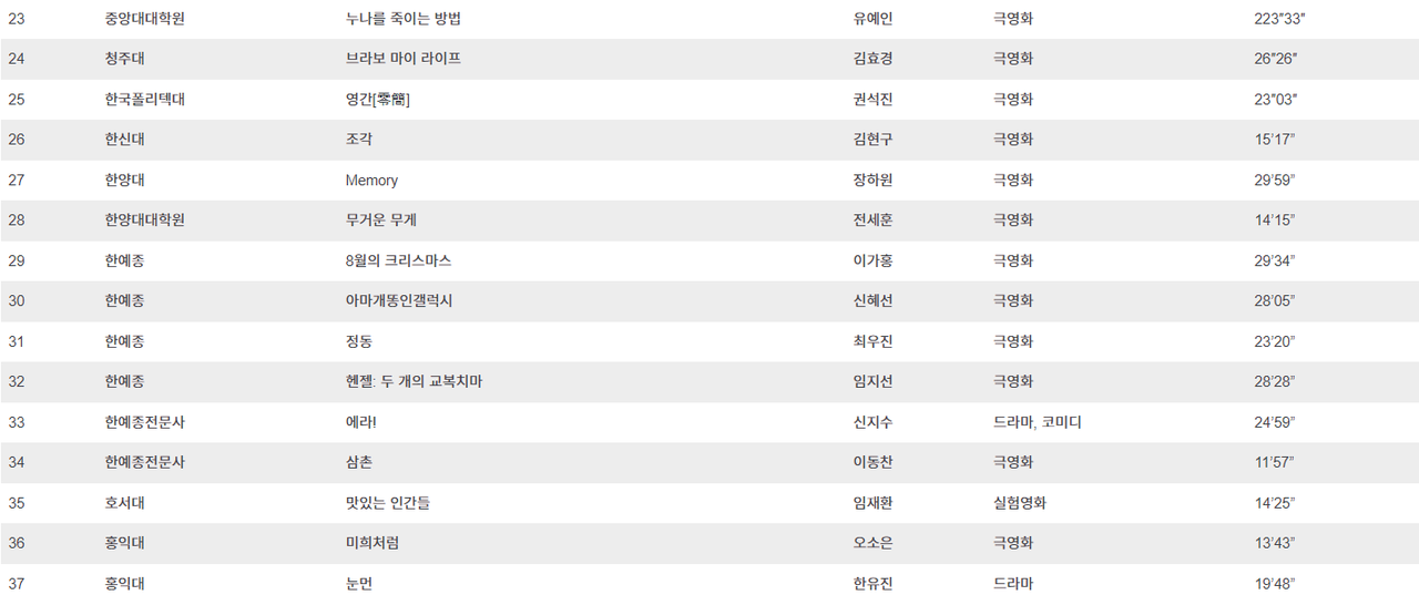 [제19회 대한민국대학영화제 선정작]