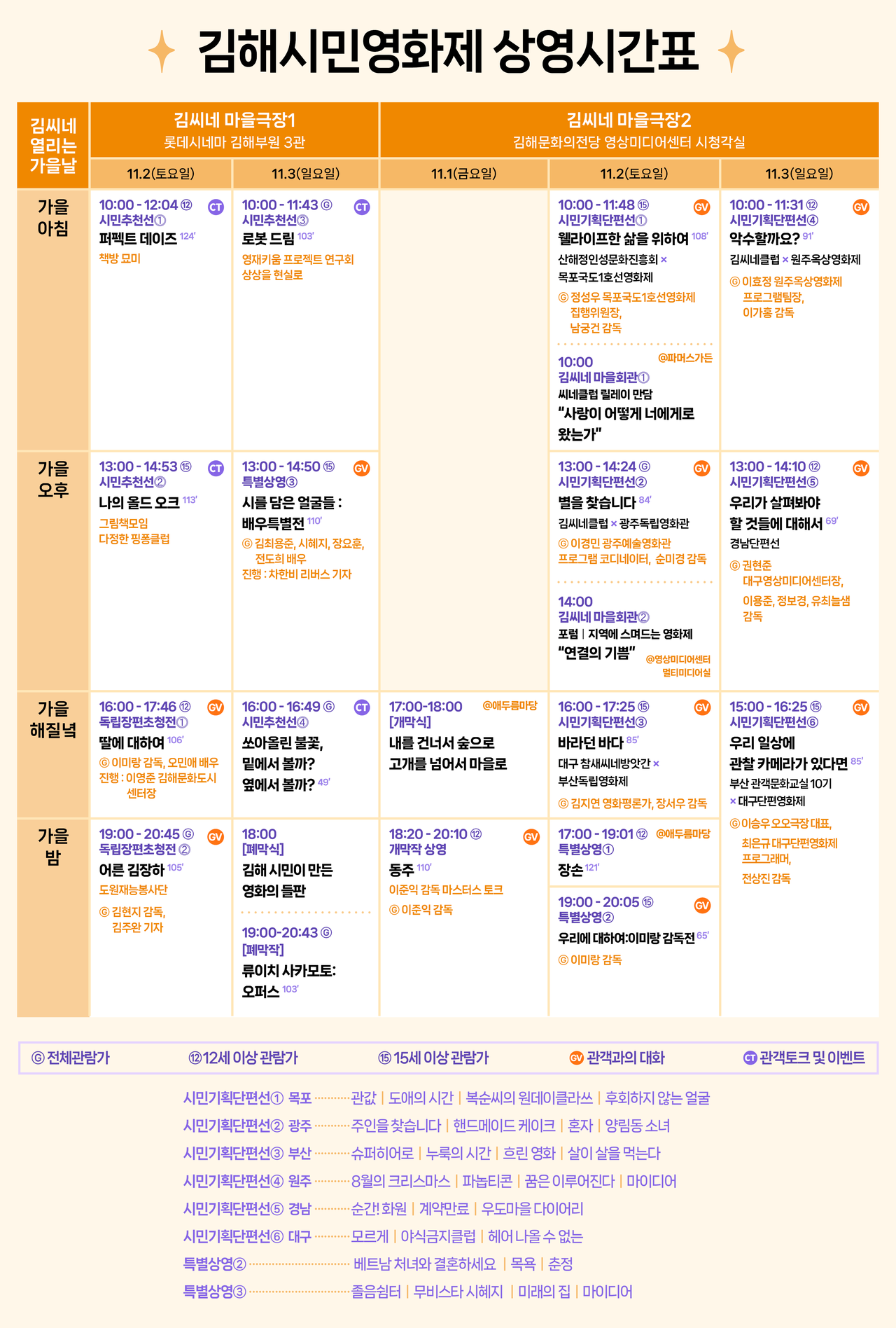 [제3회 김해시민영화제 상영작과 상영시간표]