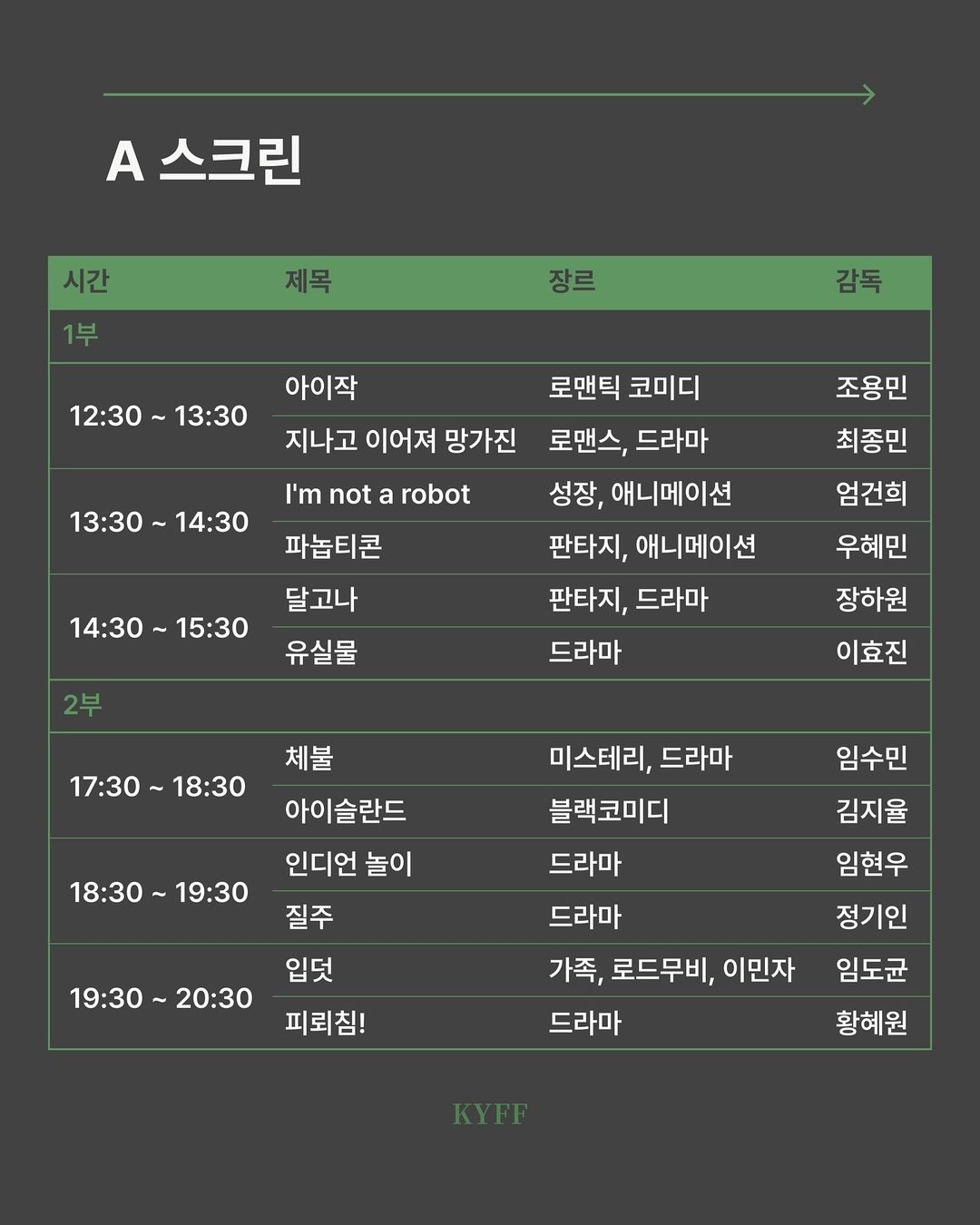 [제1회 전국대학독립영화제 상영작과 상영시간표]