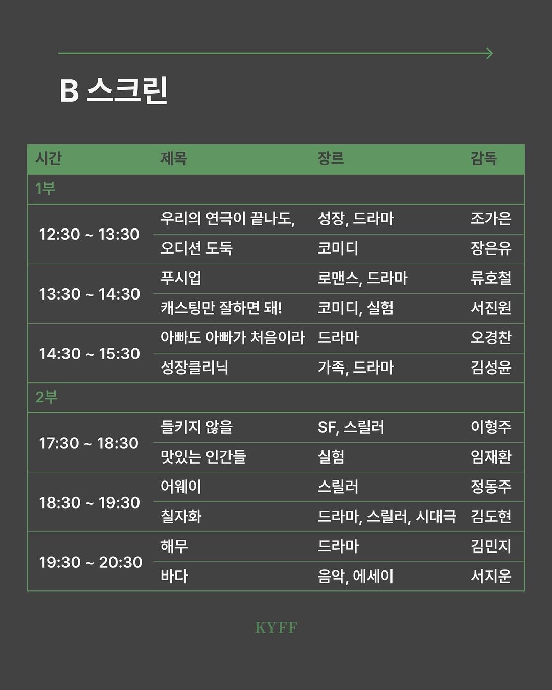 [제1회 전국대학독립영화제 상영작과 상영시간표]